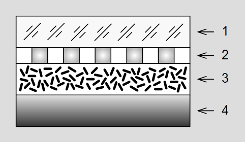 Рис. 10.1. Упрощённая конструкция жидкокристаллического индикатора