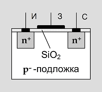 Рис. 5.8. Структура транзистора с индуцированным каналом
